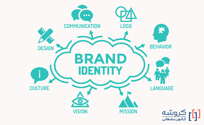 مزایای طراحی هویت بصری حرفه‌ای و خلاق در بازاریابی